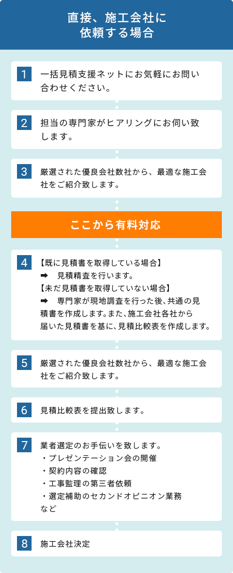 大規模修繕工事業者 設計コンサルタントの比較なら 一括見積支援ネット